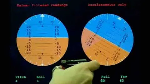 Sensor Fusion using Kalman Filter