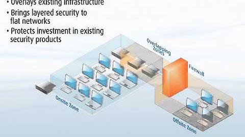 EpiForce Network Segmentation