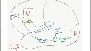 Working memory as broadcasting system: imagery