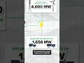 क्या आप इस Renewable Energy Stock का नाम guess कर सकते हैं? #GreenEnergy #Stocks