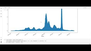 Timeline Analysis Covid-19