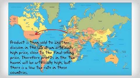 Transfer Pricing Group 1A Performance Management