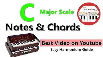 C Major Scale Notes & Chords