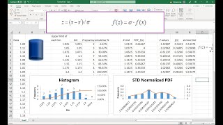 [3] (Z - scores in Excel 2022) Standard Normalized Probability Density Function (PDF)