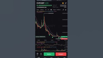 Web3Camp 3P token 20× up future  #bybit #future #crypto