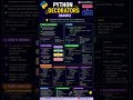 🐍 Python Tutorial – Decorators (Basic) #decorators #study #motivation #subscribers #learningthrough
