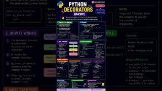 🐍 Python Tutorial – Decorators (Basic) #decorators #study #motivation #subscribers #learningthrough