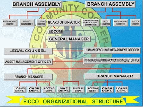 FICCO Pre-Membership Seminar - 2ND TOPIC