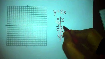 Intro to Linear Functions