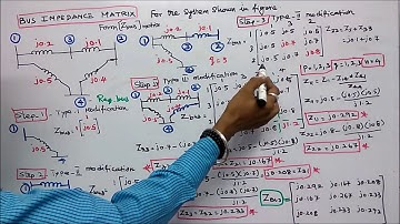 BUS IMPEDANCE  MATRIX - PART - 07 - FORMATION OF BUS IMPEDANCE MATRIX AND ONE PROBLEM