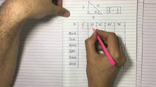 Trigonometry I Class 10 Maths I Chapter 8 I How to learn Trigonometric Table Easily I Table I Angles