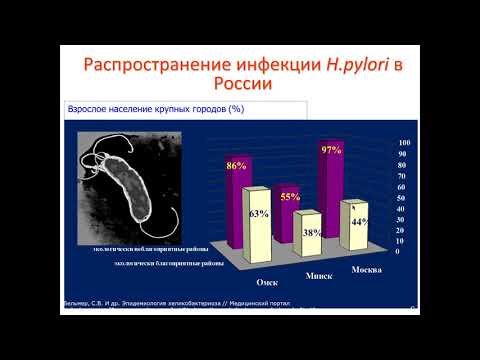 Синдром пептической язвы