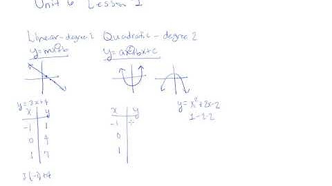 Algebra 1 Unit 6 Lesson 1