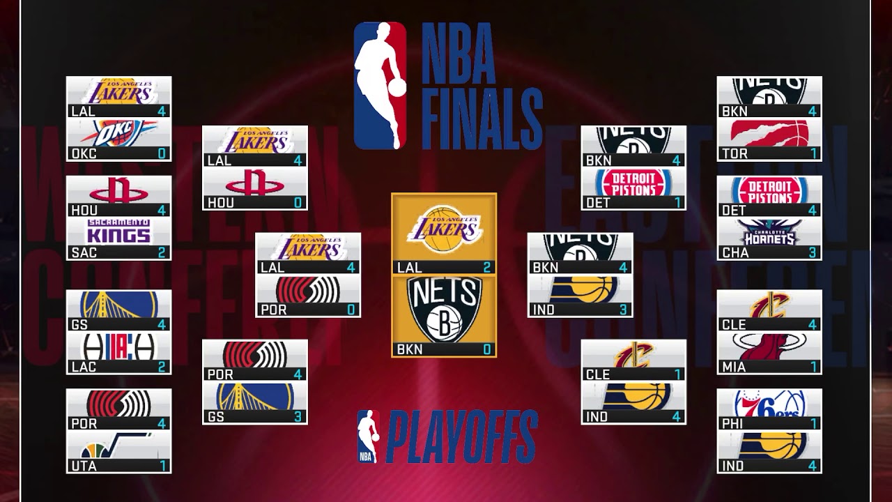 NBA finals edition updated bracket YouTube