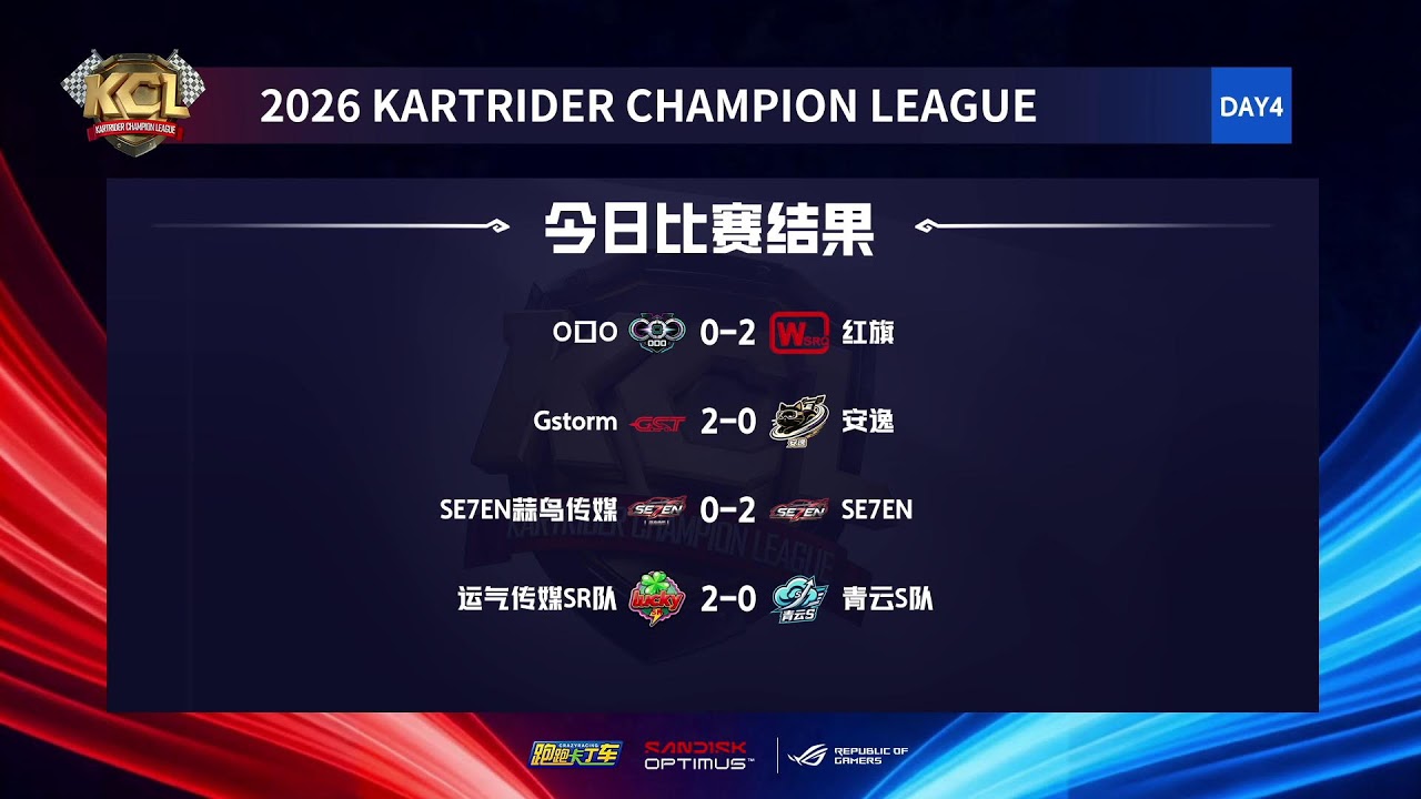 【Live】Kartrider Champion League丨跑跑卡丁車冠軍聯賽丨海選 Day4丨OQ Day4丨Join Discord !!