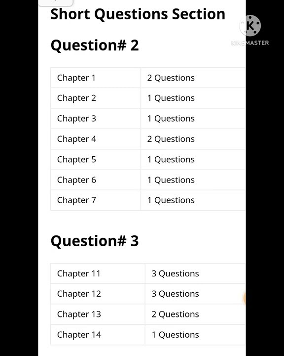 12th class computer pairing scheme 2022 2nd year computer scheme 2022