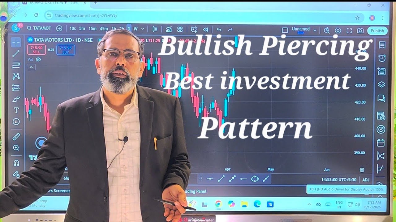 Bullish piercing I stock market learning video I share market basic gyan I share market sikhe free