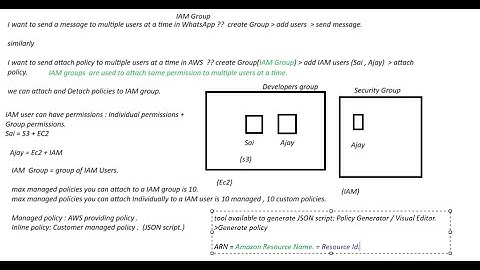 How to generate policy for AWS, Policy Generator , ARN , Resource id in AWS cloud in English