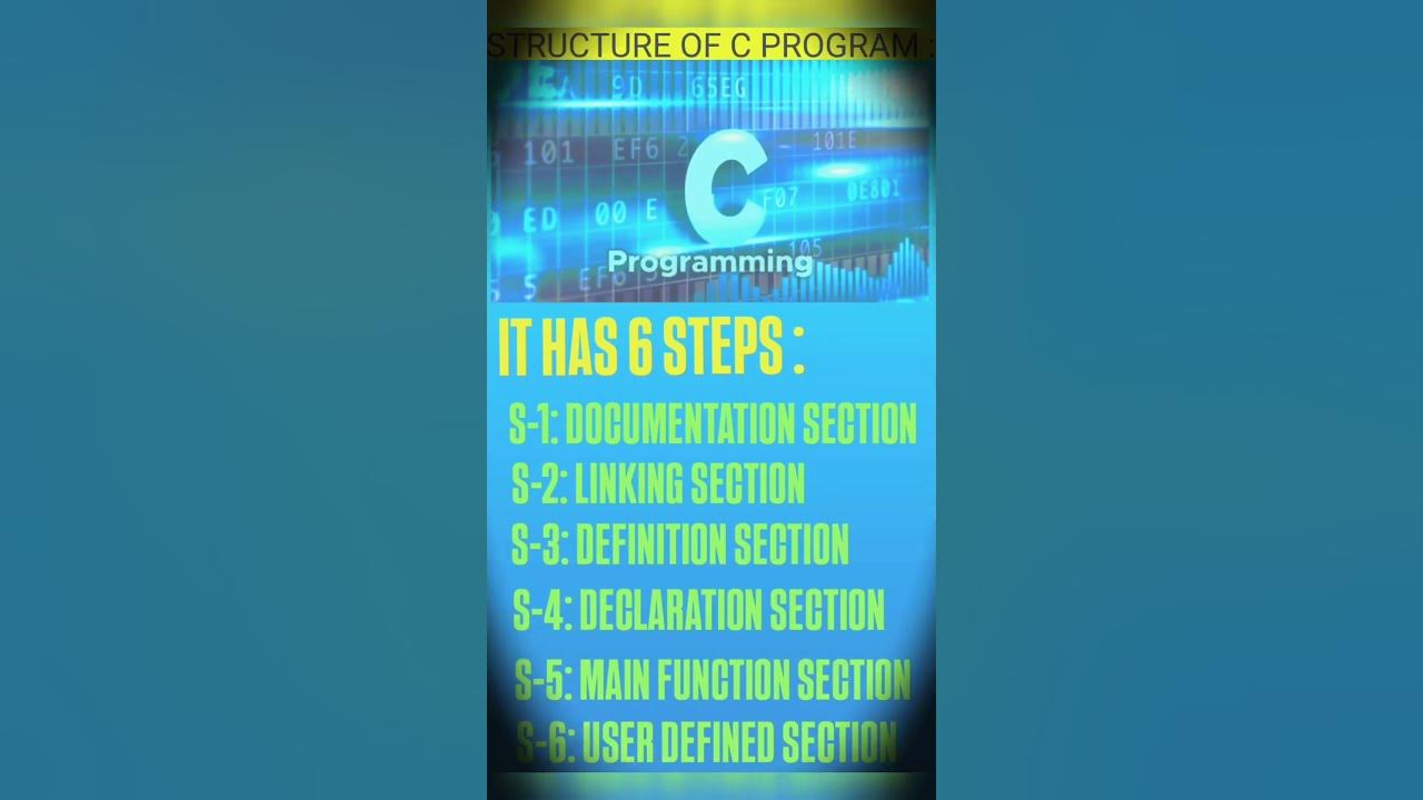 Structure of c program youtube