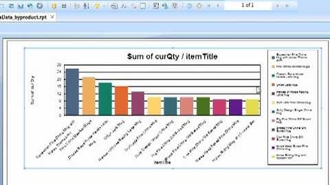 Crystal Reports 2008 Sorting and Top N in Charts - Tutorial Video