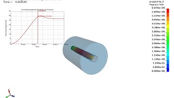 LS-DYNA EM : Coilgun Simulation