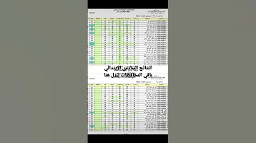 نتائج الصف السادس الابتدائي نتائج الامتحانات مبروك النجاح اكسبلور سادسيون جيش مفو 