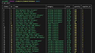 Aaron Module 12 Command Line Database - Inventory Management system Walkthrough