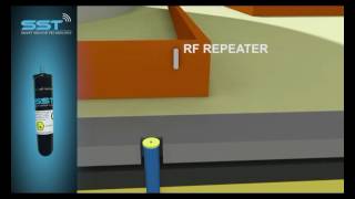 Storage Center - Smart Sensor Technology example