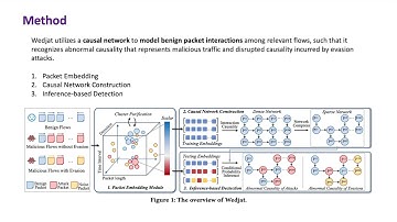 KDD 2025 - Wedjat: Detecting Sophisticated Evasion Attacks via Real-time Causal Analysis