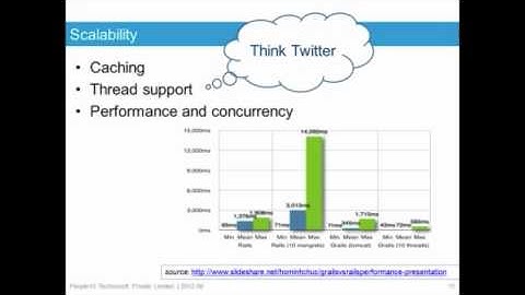Build your next application in weeks and not months with Groovy and Grails - Part 2