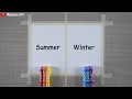 Easy summer and winter drawing for beginners  oil pastel drawing tutorial step by step