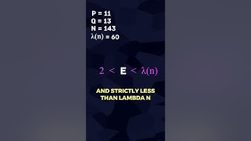 RSA Cryptosystem in Under 60 Seconds