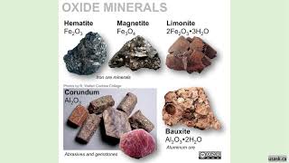 ES 4.3 Mineral Groups