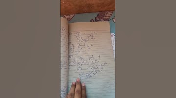 Conversion of NFA to DFA #computer #education #some #learning #viral #engineering