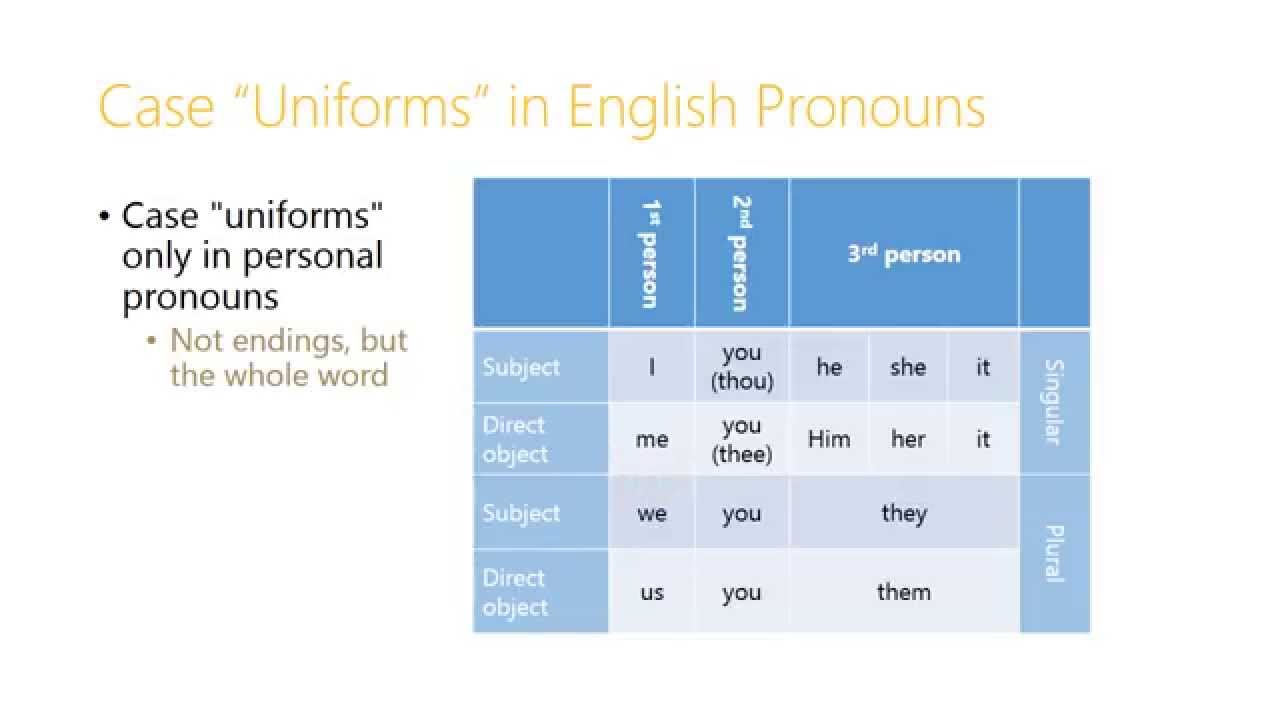 1.5 The Nominative Case