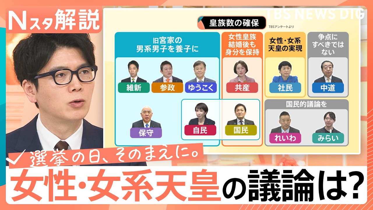 皇族数の確保どうする？「女性・女系天皇」議論停滞、各党アンケートで見えた“男系男子”優先の「ジレンマ」【Nスタ解説】｜TBS NEWS DIG