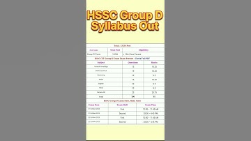 hssc group d syllabus // hssc group d syllabus 2023 in hindi #rojgarhome