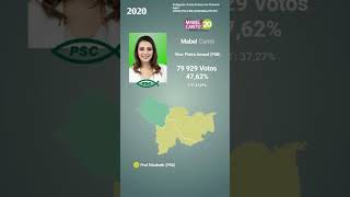 Jingle Mabel Canto Psc 2020 Prefeitura De Ponta Grossa Pr