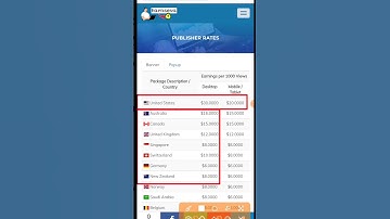 Best Link Shortener With Payment Proof 2023