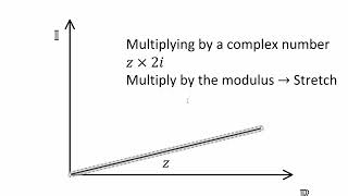 HL Apps: Geometric interpretation of complex numbers screenshot 3