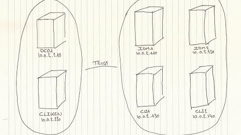 IDM 101 - Centos8 Trust AD Win2k16 - PART1