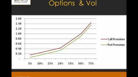 Quant Crash Course - Q&A: The relationship between Optionality, Convexity and Volatility