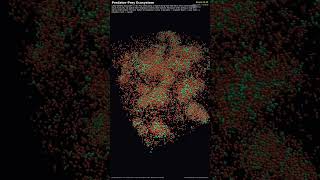 Predator-Prey Ecosystem — 3D Population Dynamics #Shorts