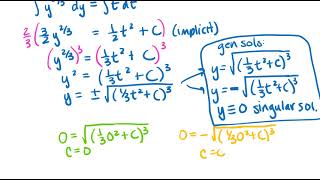 Separable Equation Example