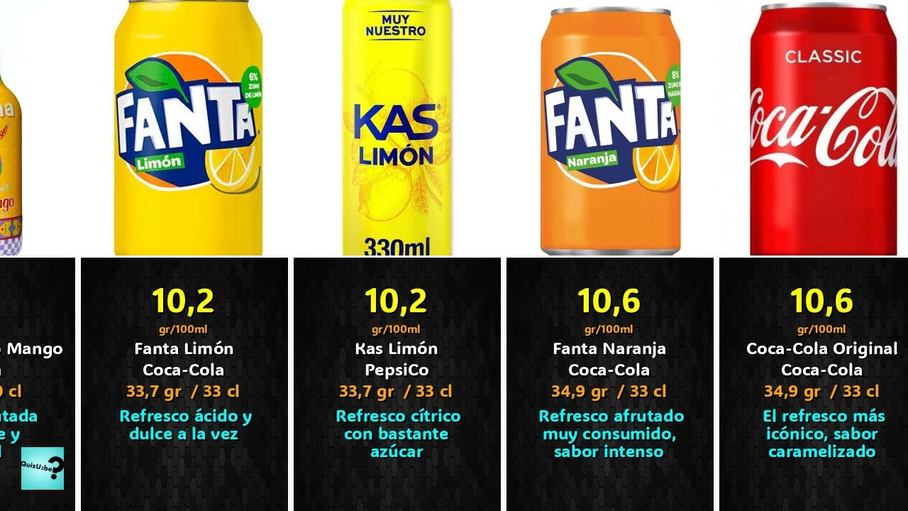 TOP bebidas con más azúcar