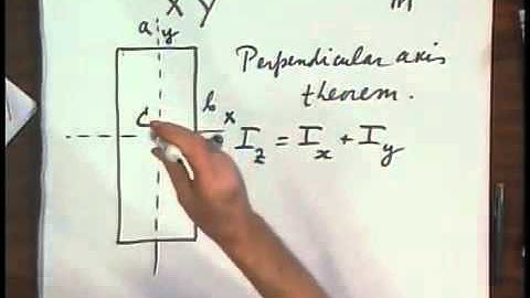 8.01x - Module 20.10 - General analysis of moment of inertia.