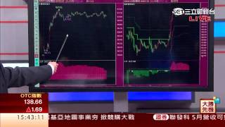 韋國慶-0519 明日台指期多空 掌握多空關鍵點位∣大勝先機∣三立財經台CH88