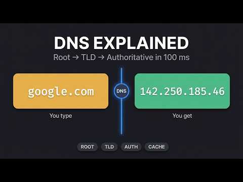DNS Explained Simply: How the Internet Finds Any Website in 100 Milliseconds