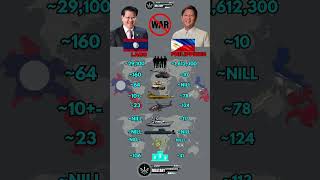 Laos Vs Philippines Military Power Comparison 2025