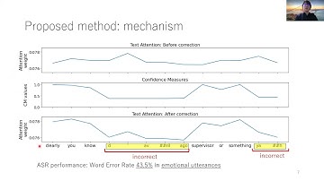 Speech Emotion Recognition based on Attention Weight Correction Using Word-level Confidence Meas...